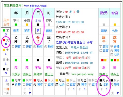 五行屬什麼|生辰八字查詢，生辰八字五行查詢，五行屬性查詢